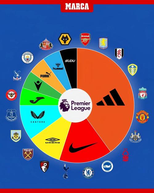 Trận đấu Al Nassr